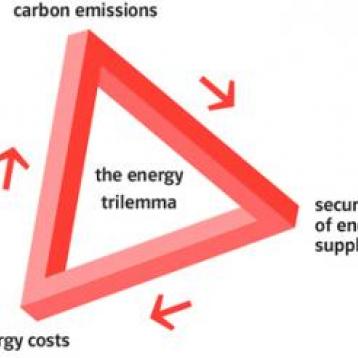 Energy Trilema Diagram